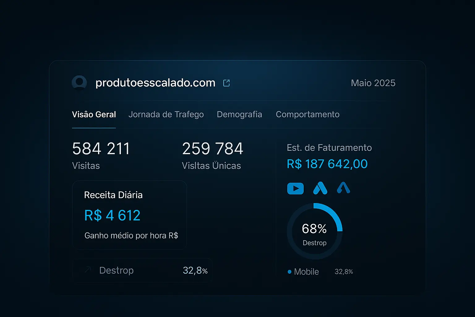 Análise de Tráfego